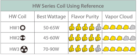 Eleaf-HW3-Resistenze