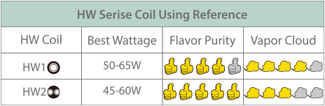 Eleaf Ello Resistenze HW1