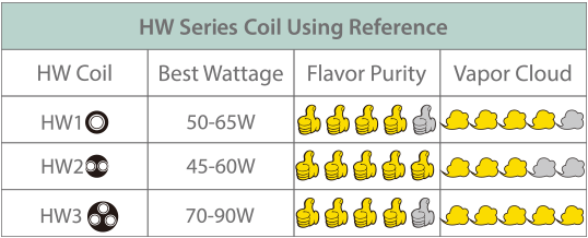 Ello Eleaf Atomizzatore 2 ml