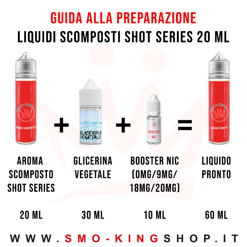 LIQUIDI SCOMPOSTI DEFINIZIONE E GUIDA PREPARAZIONE