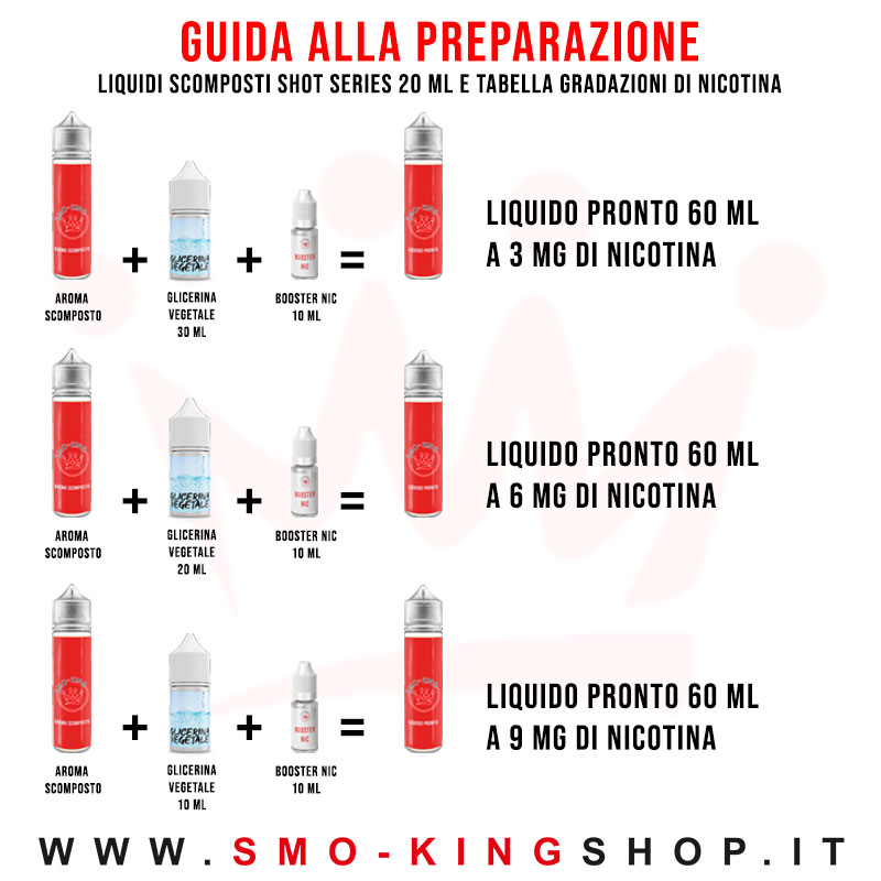 Tabella Nicotine per Sigarette Elettroniche