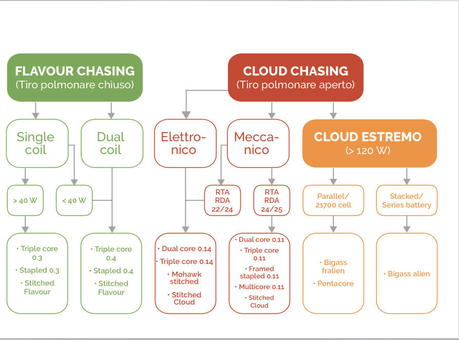 BREAKILL'S ALIEN LAB SPIEGAZIONE FLAVOUR CHASING E CLOUD CHASING