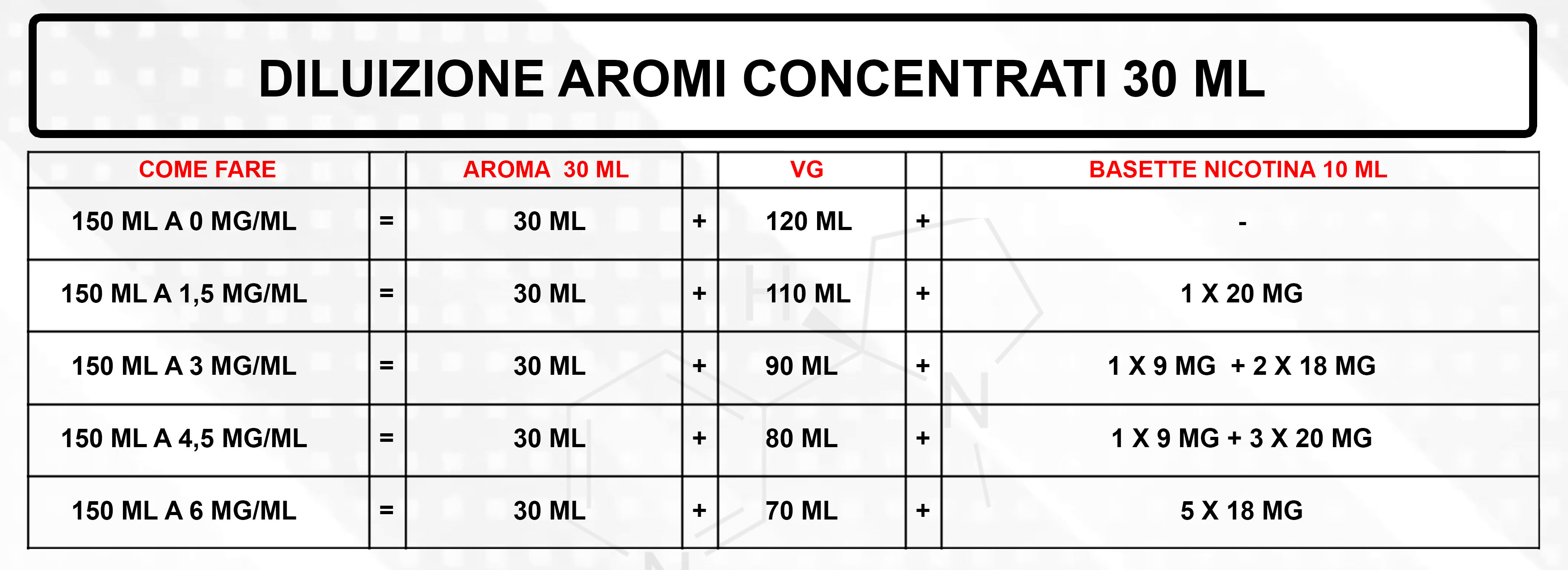 Tabella Diluzione Aromi 30 ml