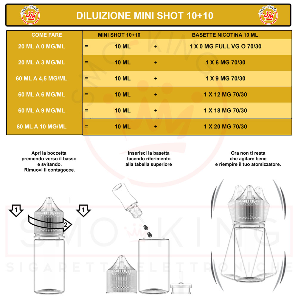 TABELLA NICOTINA MINI SHOT 10+10