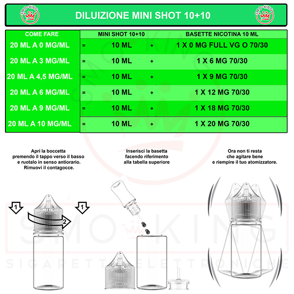 TABELLA NICOTINA MINI SHOT 10+10