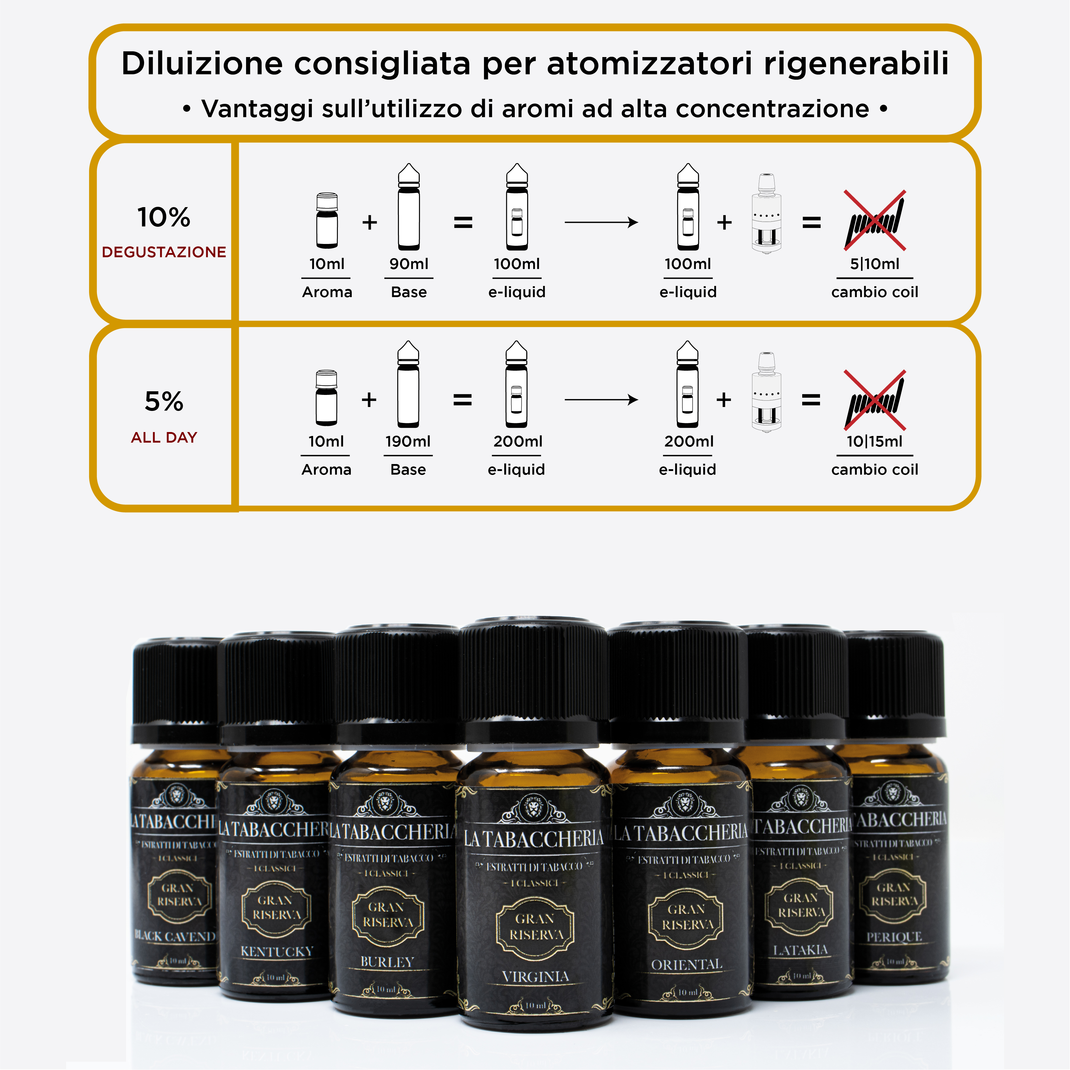 Diluizione Consigliata Aromi 10 ml GRAN RISERVA