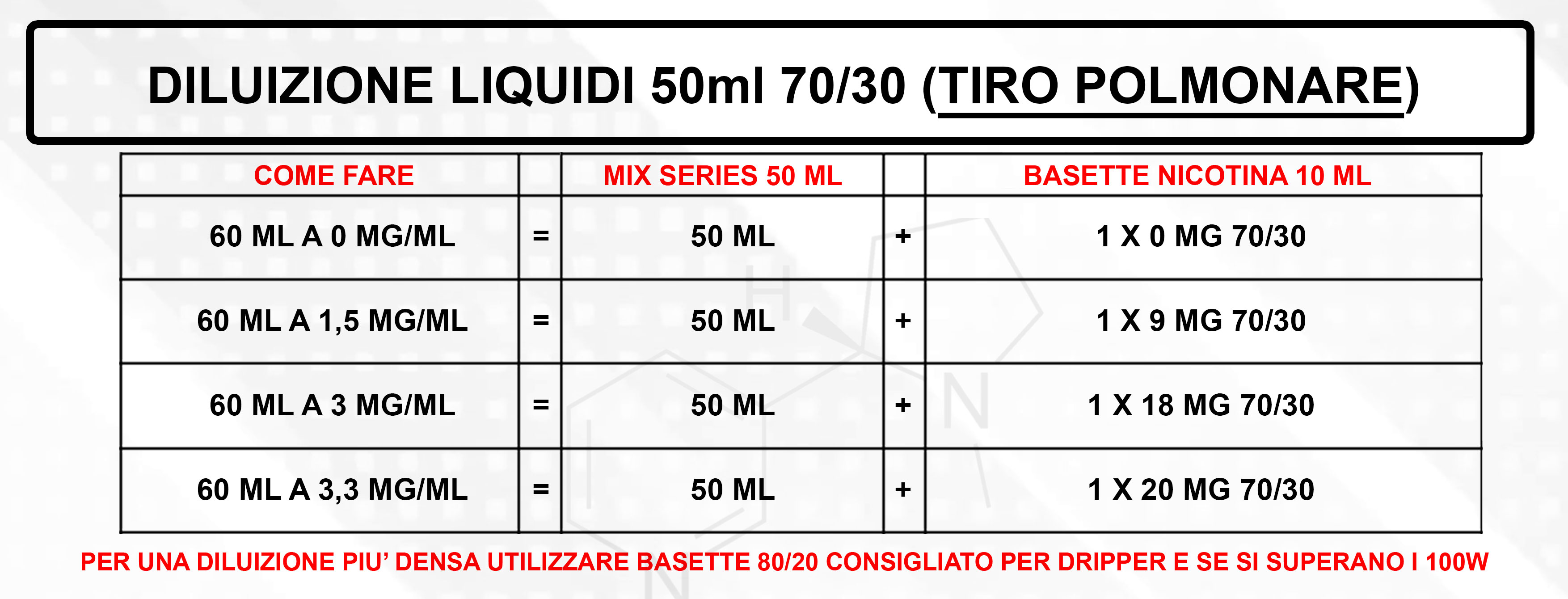 Tabella diluizione Nicotina 50 ml Mix and Vape