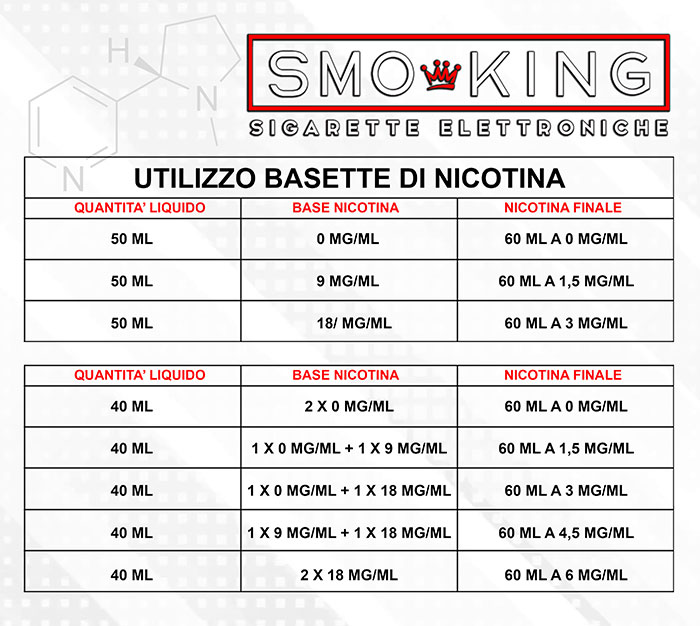 Base Neutra VaporArt 10 ml 70/30 nicotina 9