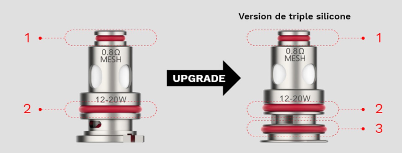 La nuova versione delle Coil Gtx di Vaporesso