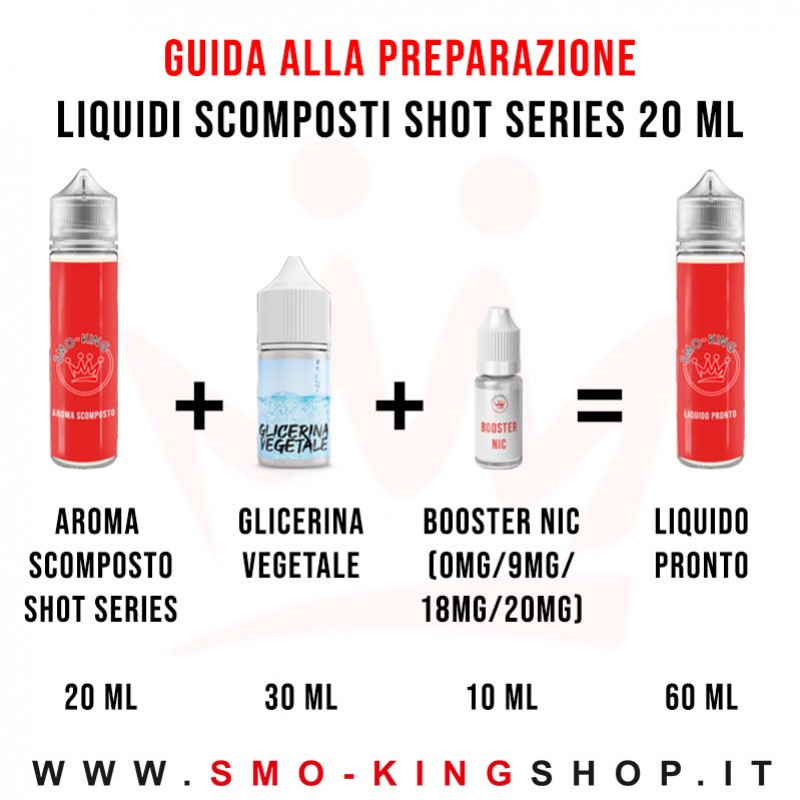 LIQUIDI SCOMPOSTI DEFINIZIONE E GUIDA PREPARAZIONE