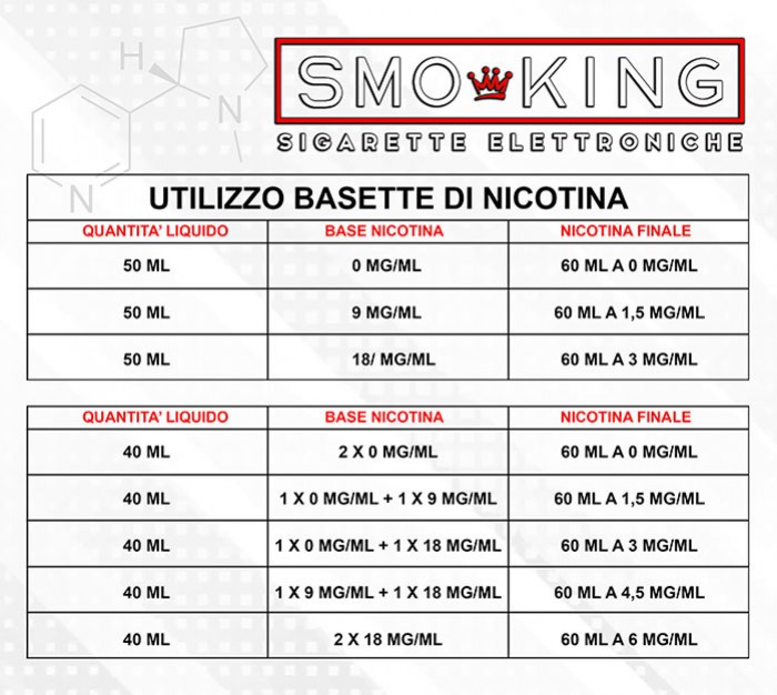 geekvape aegis solo 3 istruzioni Tabella Miscelazione Liquidi Fai-da-Te + Calcolatore