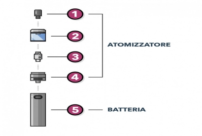 PRIMA SIGARETTA ELETTRONICA: Quale scegliere?