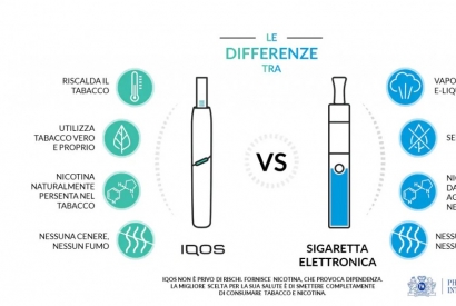 Difference between Electronic Cigarette and Iqos