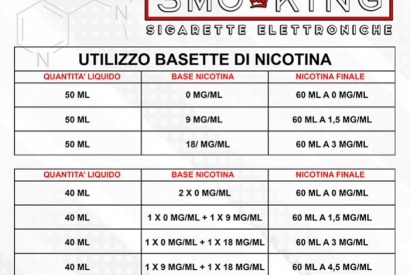Come diluire liquidi basi aromi e nicotina